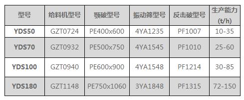 技术参数