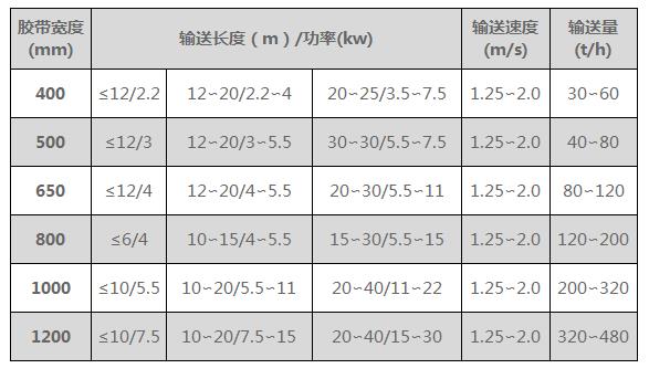 技术参数