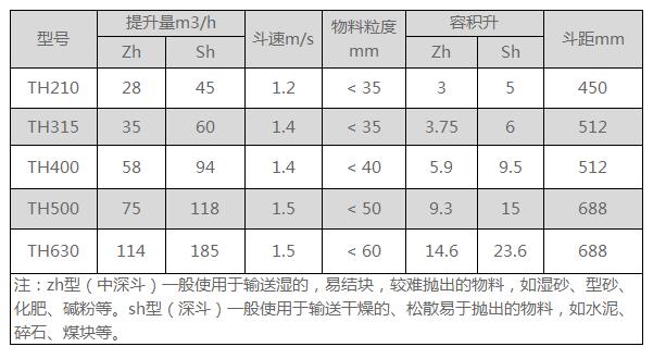 提升机产品规格
