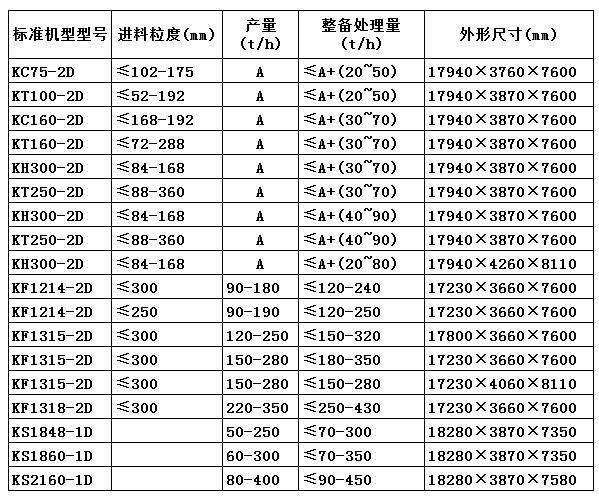 技术参数