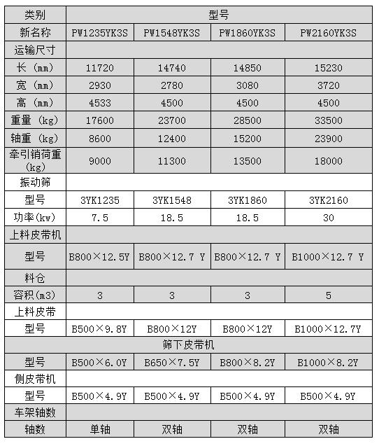 技术参数